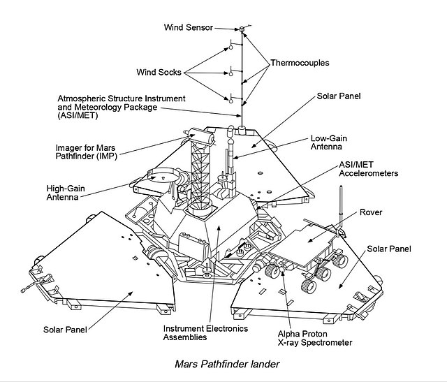 Schematic representation of the lander