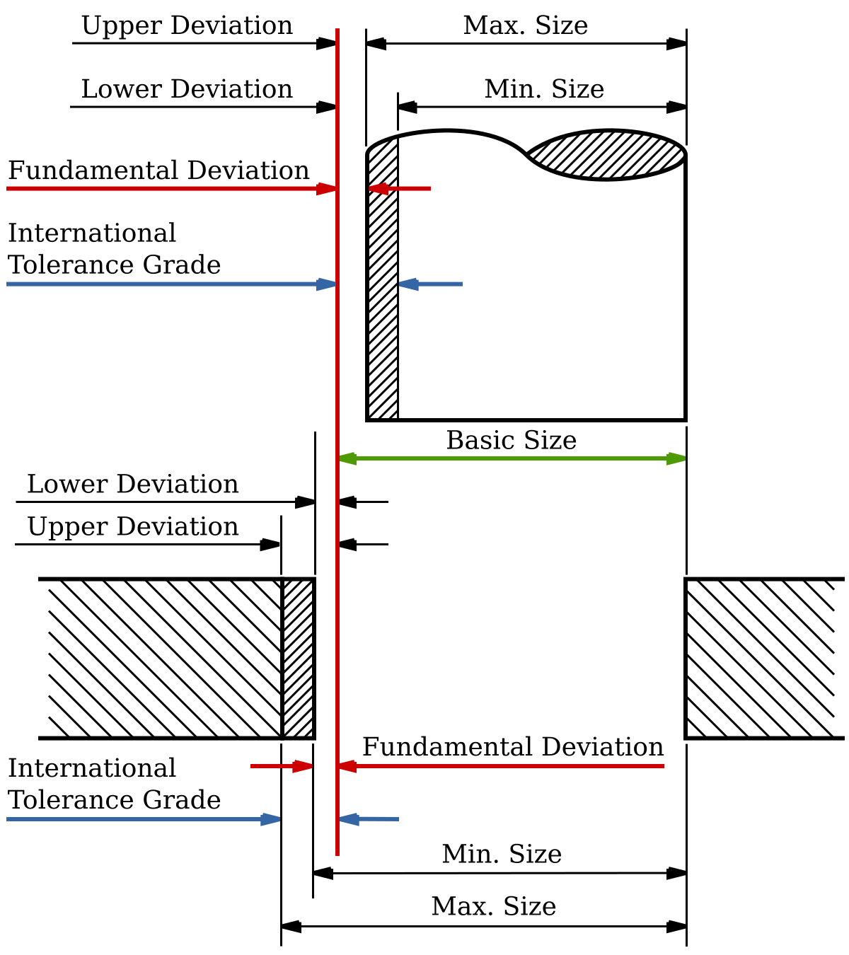 title its standard iso and Wikipedia Production drawing