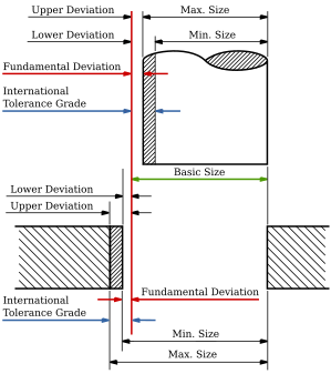 Hole And Shaft Tolerance Chart Pdf