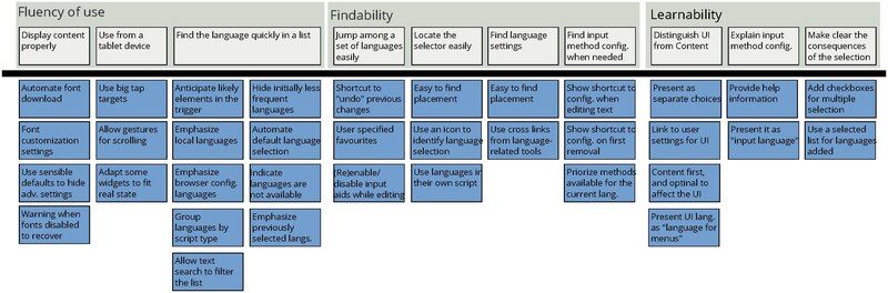 File:Mental model for the Universal Language Selector.pdf
