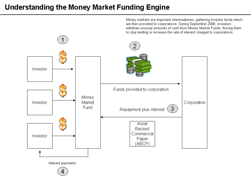 File:Money market fund.png