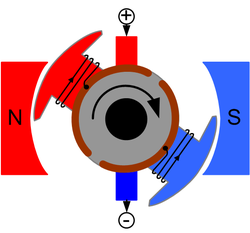 Motor DC 2Pole.png