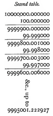 Napier's second auxiliary table. The final value should be 9995001.224804 Napier's second table.agr.png
