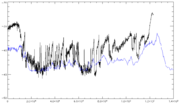 Thumbnail for North Greenland Ice Core Project