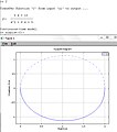 Nyquist plot