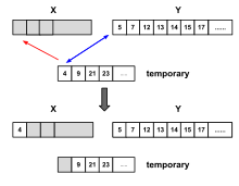 Implementação (em Python) e análise dos algoritmos de ordenação: Insertion  Sort, Merge Sort e Tim Sort - Ronan Lopes