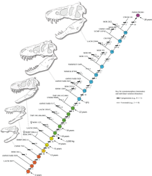 Nat Geo Live: Rise of T. Rex - North Shore Center For The Performing Arts