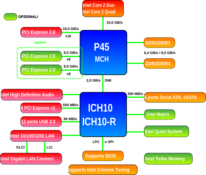 2 ich. Схема чипсета g41. Intel ich10. Intel r g41 Express Chipset характеристики.