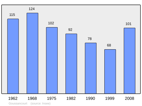 File:Population - Municipality code 02351.svg