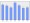 Evolucion de la populacion 1962-2008