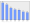 Evolucion de la populacion 1962-2008