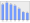 Evolucion de la populacion 1962-2008