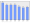 Evolucion de la populacion 1962-2008