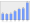 Evolucion de la populacion 1962-2008