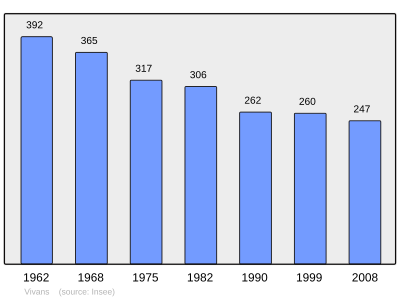 Reference: 
 INSEE [2]