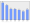 Evolucion de la populacion 1962-2008