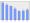 Evolucion de la populacion 1962-2008