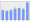 Evolucion de la populacion 1962-2008