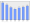 Evolucion de la populacion 1962-2008