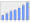 Evolucion de la populacion 1962-2008