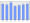 Evolucion de la populacion 1962-2008