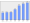 Evolucion de la populacion 1962-2008