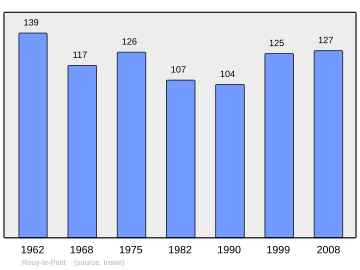 Súbor:Population_-_Municipality_code_80684.svg