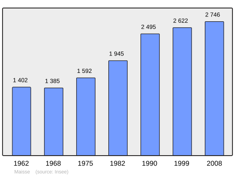 File:Population - Municipality code 91359.svg