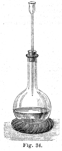 File:Preparation of a ferrous chloride solution (Alessandri 1895.34).png