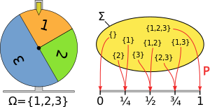 Probability-measure.svg