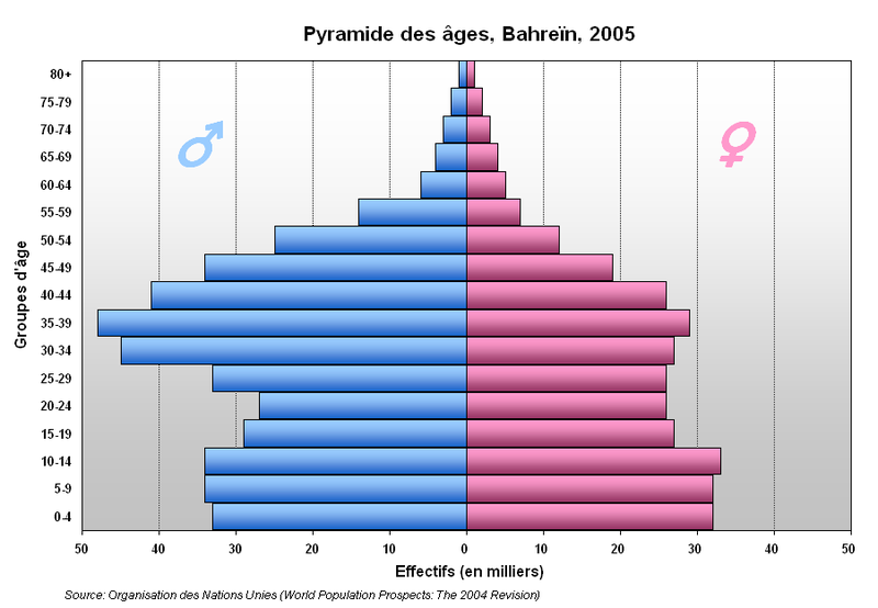 File:Pyramide Bahrein.PNG