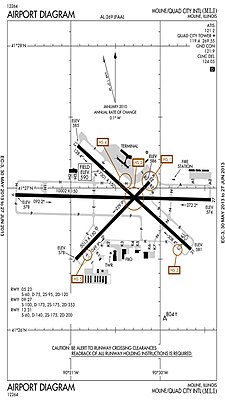 Airport diagram