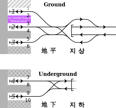 小田急 新宿站 鐵道配線略圖