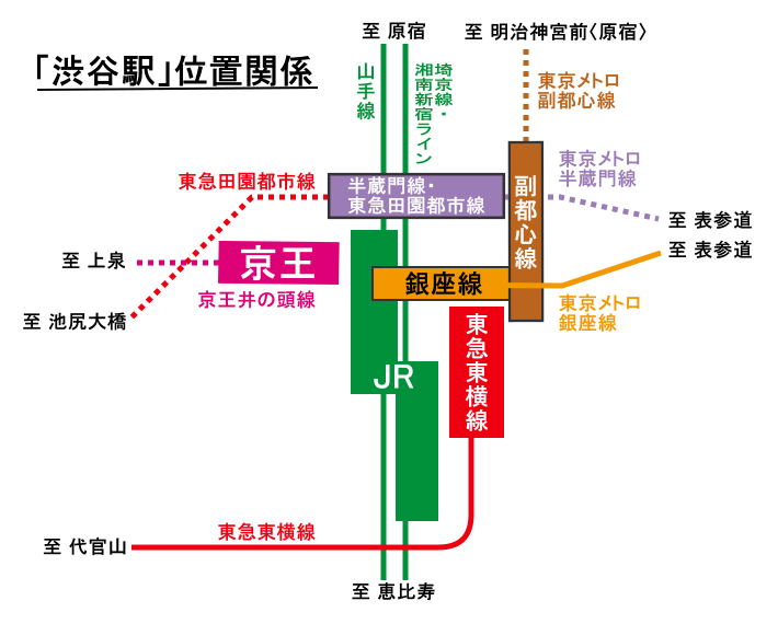 File:Railway map around Shibuya Station.svg