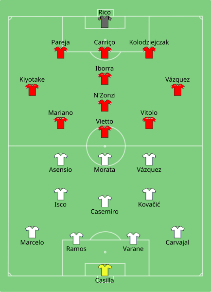 File:Real Madrid vs Sevilla 2016-08-09.svg