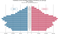 Répartition population (format SVG)