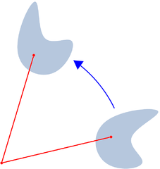 Turnado de ebena geometria figuro ĉirkaŭ ekstera punkto