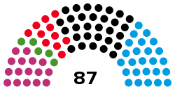 州議会の政党別議席数（2016年現在）