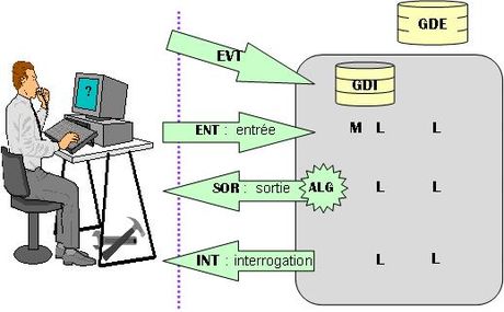 Executive information system