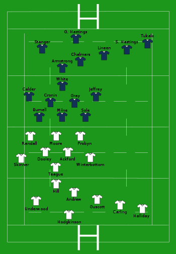 Composition d'équipes de rugby à XV représentées sur un terrain.