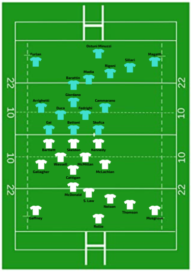 Scotland vs Italy W6N 2021.png