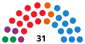 Elecciones municipales de 2015 en Sevilla