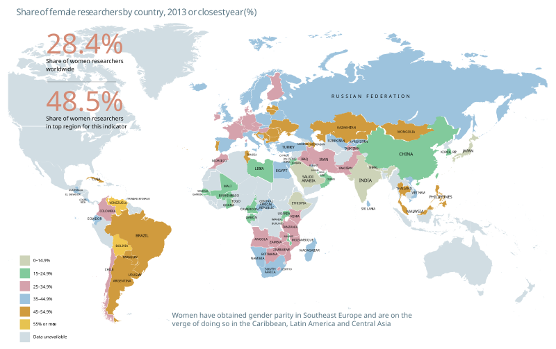 File:Share of female researchers by country, 2013 or closest year, Spotlight on Europe.svg