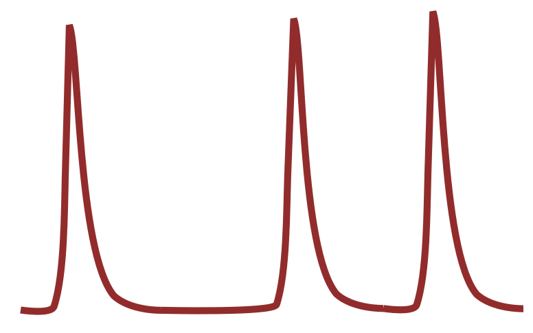 File:Skate waveform.svg