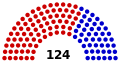 Suda Carolina House de Reprezentantoj-Kunmetaĵo 2013-2015.
svg