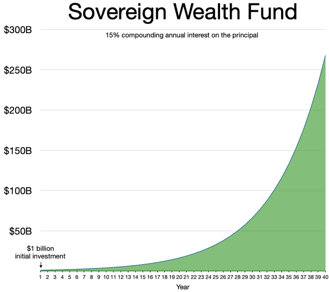 File:Sovereign Wealth Fund.webp
