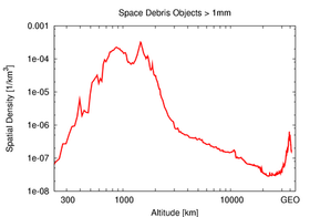 Space debris - Wikipedia