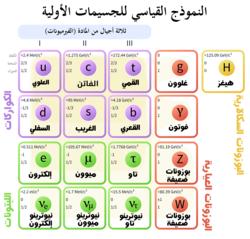 فيزياء نظرية