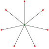 links of all languages to one central point, Wikidata