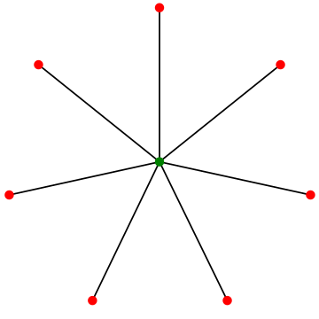 Star (graph theory)